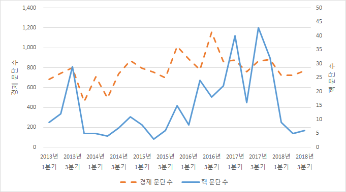 [SAND Research Report] 썸네일