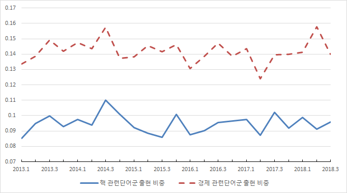 [SAND Research Report] 썸네일