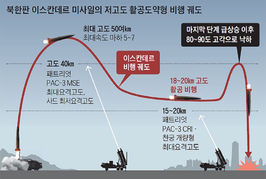 북한 이스칸다르 미사일 궤적1.jpg