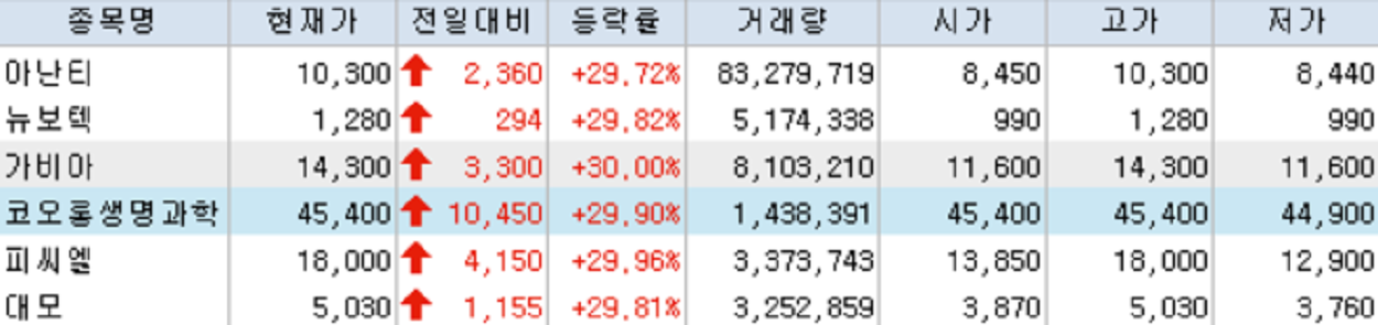 남북경협주.png