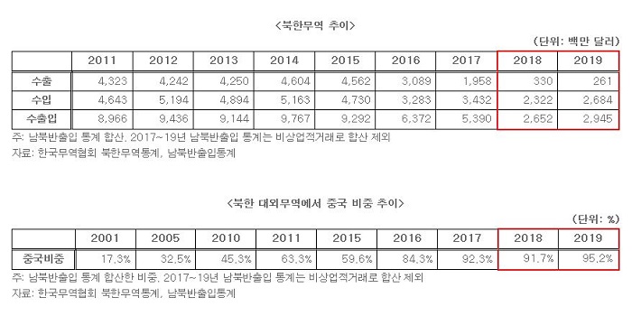 북한대외무역추이.JPG