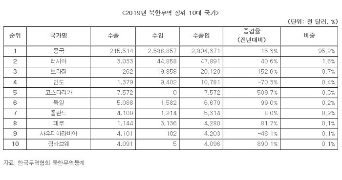 북한 무역.JPG