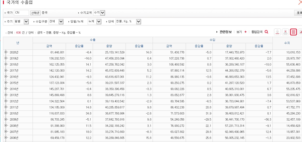 중국수출입 2020~2006년까지.png 1.jpg